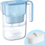 Top 10 Der Besten Water Pitchers 2026